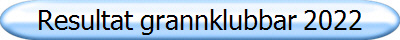 Resultat grannklubbar 2022