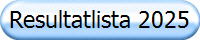 Resultatlista 2025